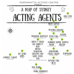 Top Acting Agencies Sydney