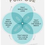 F*** the ‘What’…It’s the ‘Why’ That Matters